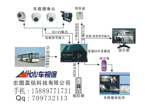 车载SD卡录像机、 车载录像机