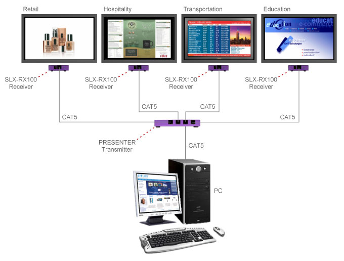 Multimedia Publishing System