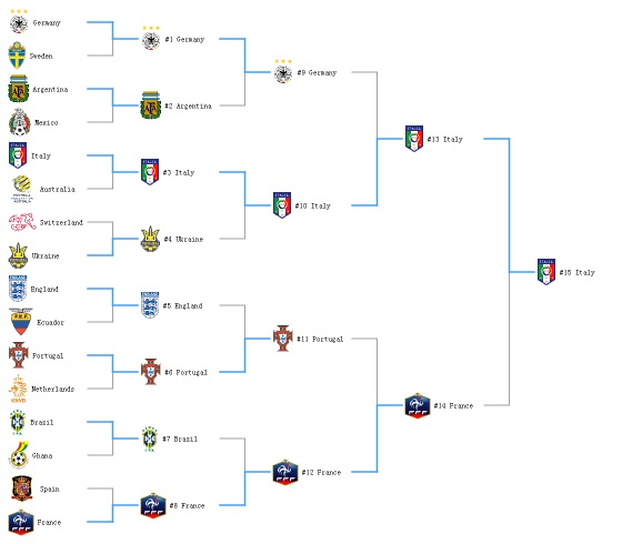 Match Bracket Editor