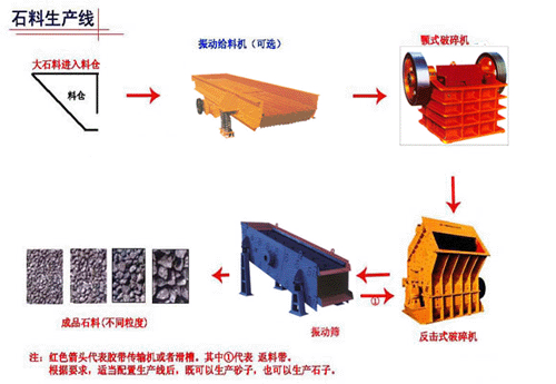 全套沙石生产线设备成本  沙石生产线设备 全套设备