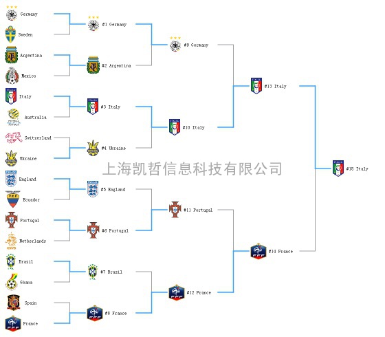 比赛对阵图编辑软件