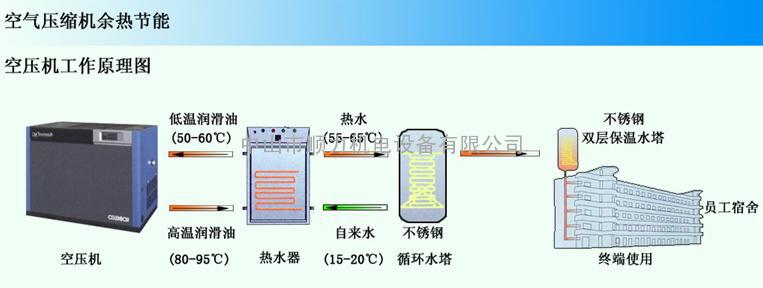 空压机余热回收工程/空压机热水器