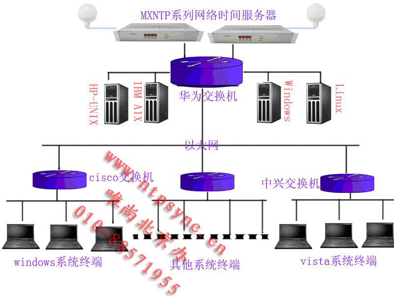 【MXNTP】双机热备份冗余GPS时间服务器_备份冗余_GPS时钟装置_GPS时间服务器_GPS时钟