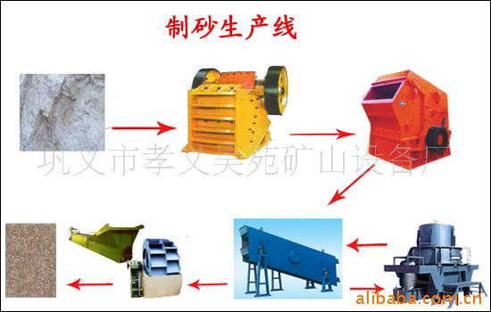 石料生产线-碎石制砂机-制砂机设备-双剑