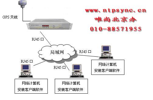 【MXNTP】GPS校时系统_电脑时间同步系统_GPS授时对时系统技术