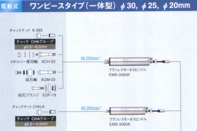 日本NAKANISHI高精密主轴马达EM25-S6000