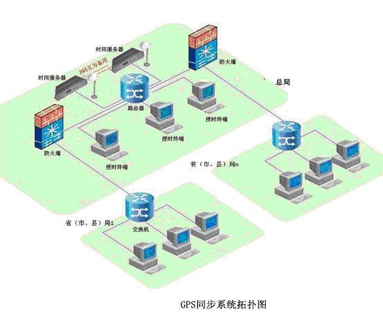 【MXNTP】GPS同步系统_SCADA时钟系统_GPS时钟装置_GPS同步时钟_GPS时钟系统_G