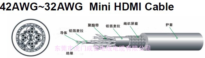 DisplayPort Cable