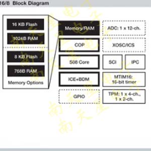 FREESCALE	1003	LQFP64