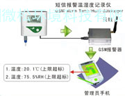 疫苗冷库短信报警温湿度记录仪