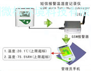 短信报警温湿度记录仪