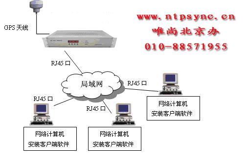 【MXNTP】GPS网络时间服务器_电力系统_NTP网络时间服务器_GPS时间服务器_GPS时钟系统