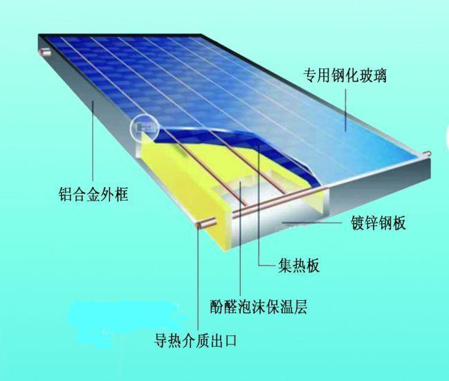 平板太阳能集热器(HSL-BK)