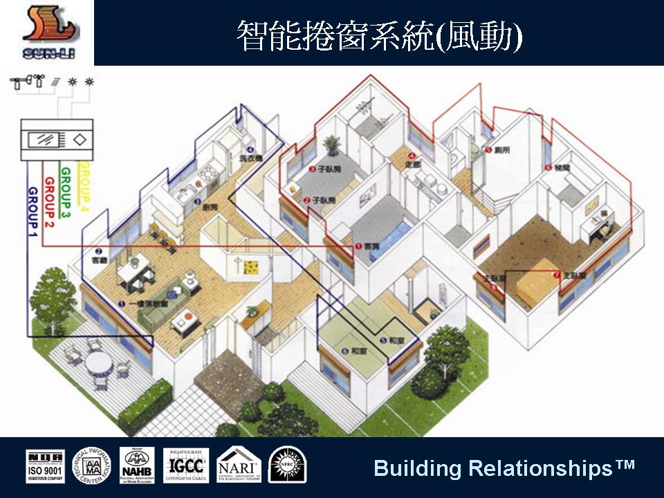 百叶窗 电动窗 手动窗 自动窗 智能窗