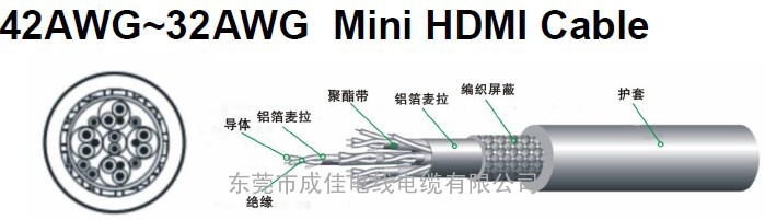 UL20276 32AWG Mini HDMI多媒体连接线