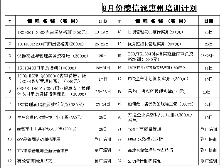 德信诚9月份培训计划