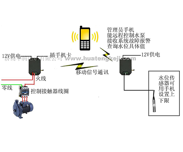 无线水位控制器