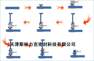 带压开孔，管道带压开孔，天津带压开孔