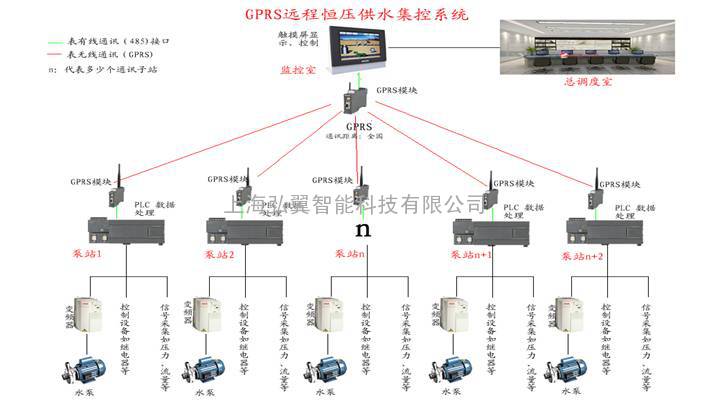 恒压供水系统