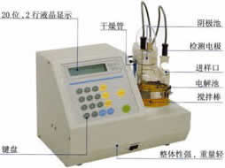 库化法微量水份仪CA21