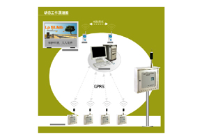 环境噪声远程自动监探系统