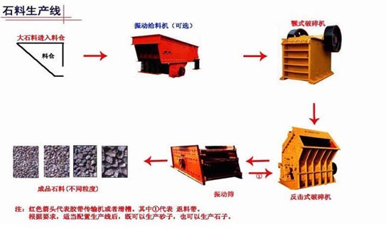 砂石生产线