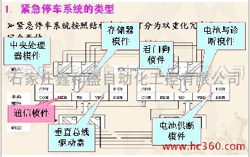 河北石家庄ESD紧急停车系统