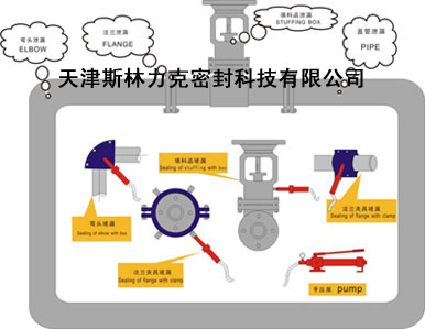 带压堵漏，天津带压堵漏，管道带压堵漏