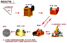 河南生产线-制砂生产线