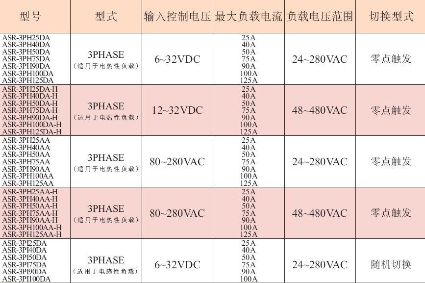 ASR-3PH25DA-H ASR-3PH40DA-H ASR-3PH50DA-H ASR-3PH7