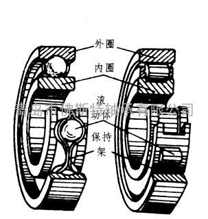 济南青岛淄博枣庄东营潍坊烟台威海INA轴承