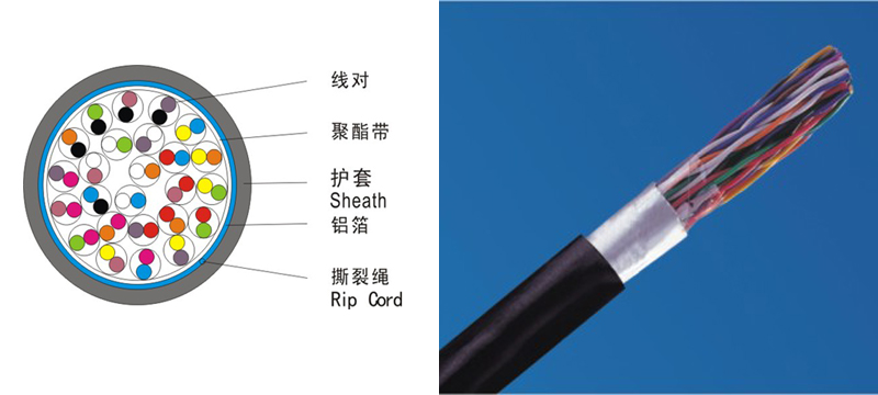 供应江西普天25对超五类室外阻水屏蔽网线