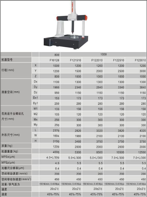 Function系列全自动三坐标测量机