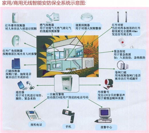 视频联网报警平台，联网报警监控管理，联网报警系统