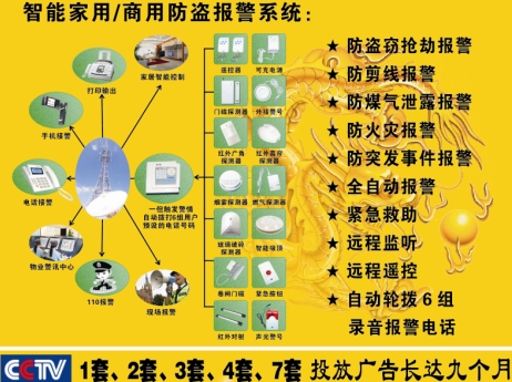 智能小区联网报警系统，小区联网接警中心