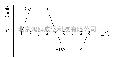 MQR建筑幕墙热循环检测设备