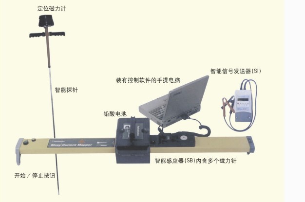 杂散电流检测仪