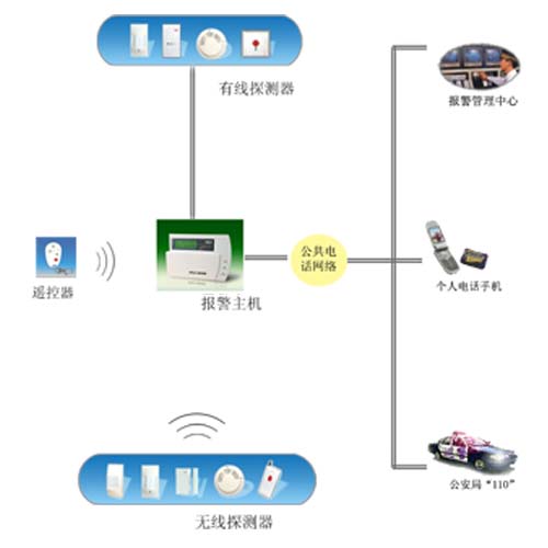 联网报警中心服务方案之商铺安防,商铺联网报警系统