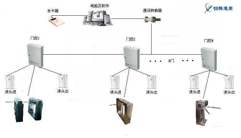 标准通道门禁系统