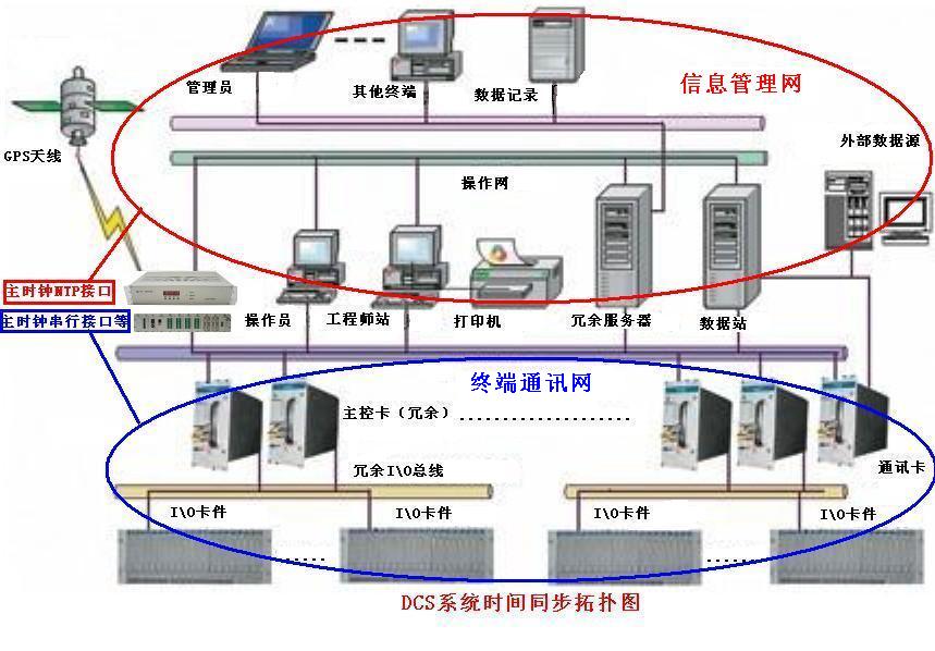 ntp服务器+ntp时间服务器+ntp网络时钟同步