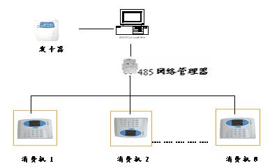 ID在线消费系统