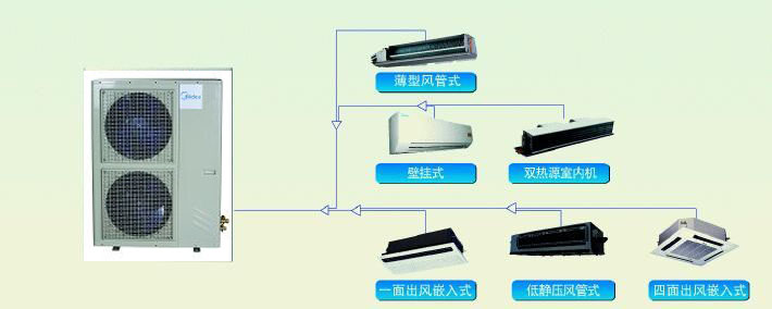 美的MDVH随想系列家庭智能变频中央空调