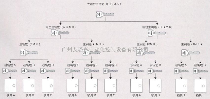 日本原装MIWA美和钥匙管理系统