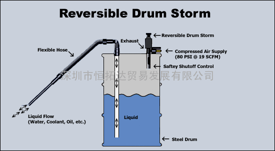 加拿大STREAMTEK双向深桶泵