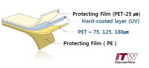 供应手机外壳 手机镜片 PET片材 IML片材 韩国片材