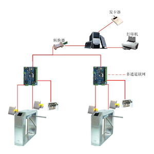 门禁+吞卡通道管理系统