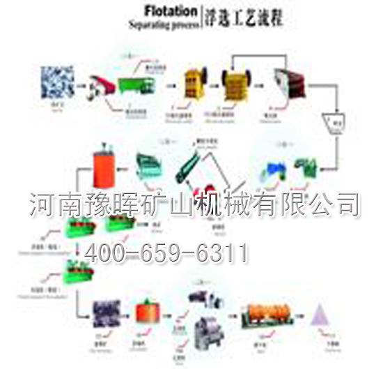 领先的锑矿选矿设备技术/新型选锑矿设备工艺/卓越的锑矿选矿设备性能