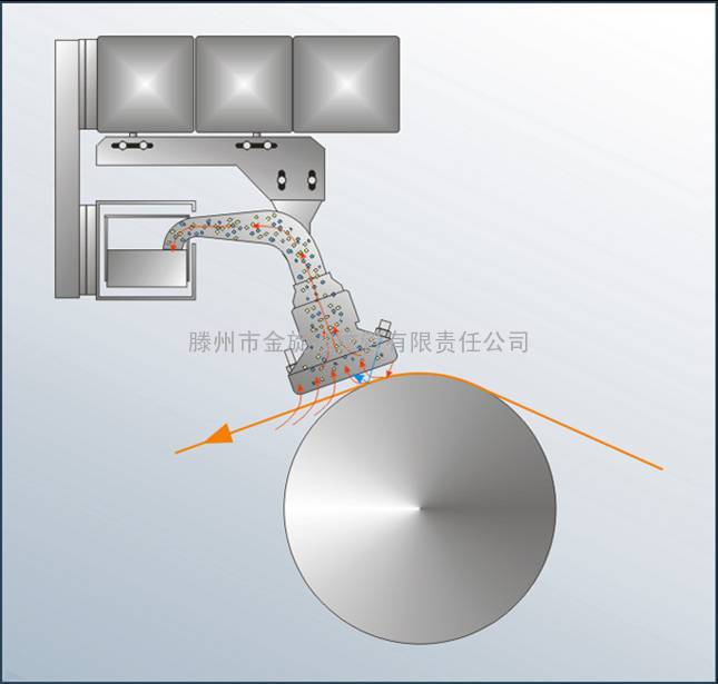 厂家正品供应干网清洗器，低耗减排