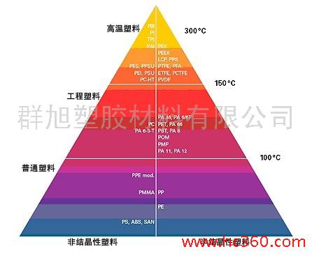 液晶聚合物LCP塑料粒子液晶聚合物LCP塑料粒子