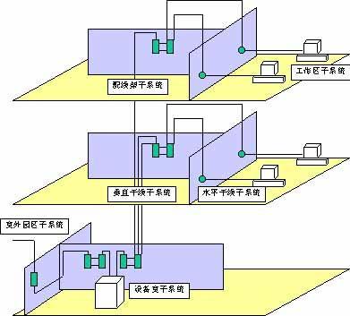承接光纤布线工程施工13715241868